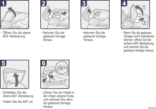 Abbildung Vorgehensweise 