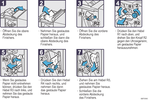 Abbildung Vorgehensweise 