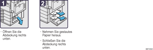 Abbildung Vorgehensweise 