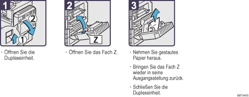 Abbildung Vorgehensweise 