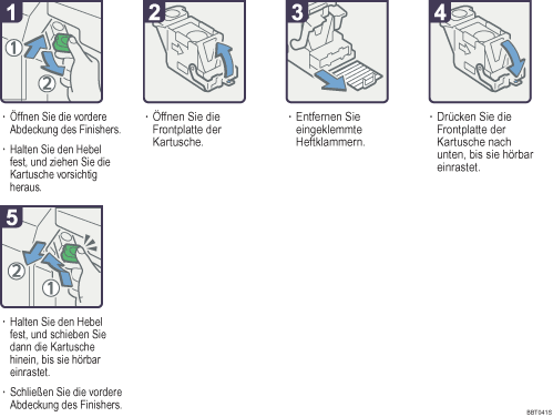 Abbildung Vorgehensweise 