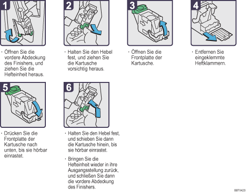 Abbildung Vorgehensweise 
