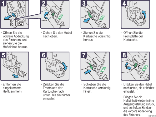 Abbildung Vorgehensweise 
