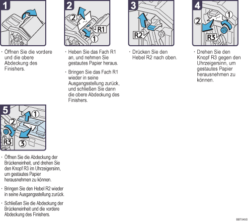 Abbildung Vorgehensweise 