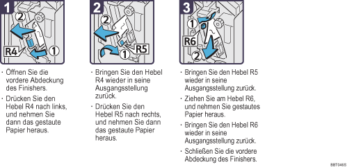 Abbildung Vorgehensweise 