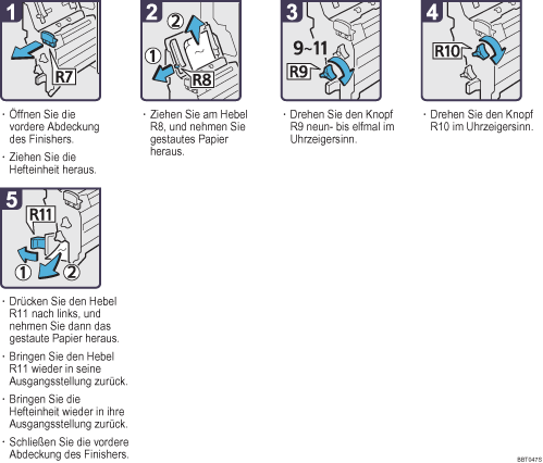 Abbildung Vorgehensweise 