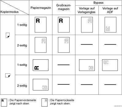 Abbildung Ausrichtung des Papiers