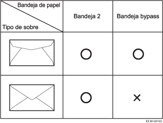 Ilustración de sobres