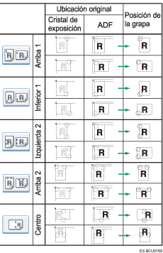 Ilustración de la posición de las grapas