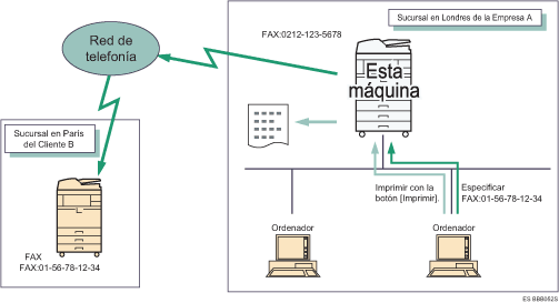 Ilustración del envío de documentos de fax desde ordenadores