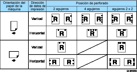 Ilustraci&oacute;n de la posici&oacute;n de perforado