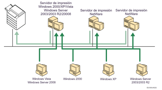 Ilustraci&oacute;n de uso de red