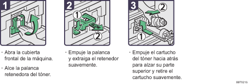 Ilustraci&oacute;n del procedimiento