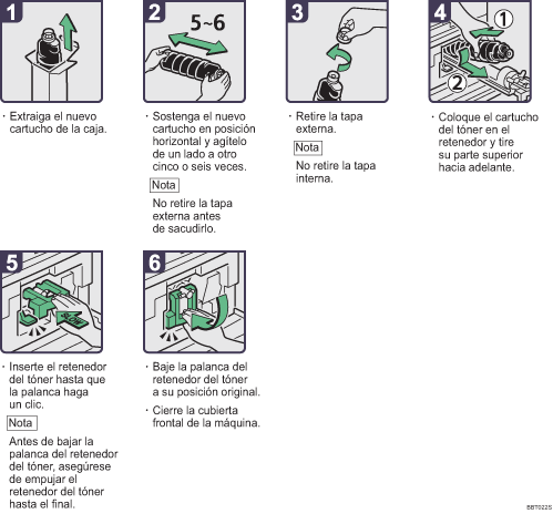 Ilustraci&oacute;n del procedimiento