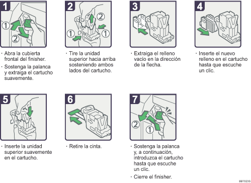 Ilustraci&oacute;n del procedimiento