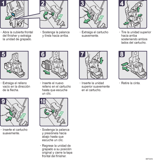 Ilustraci&oacute;n del procedimiento