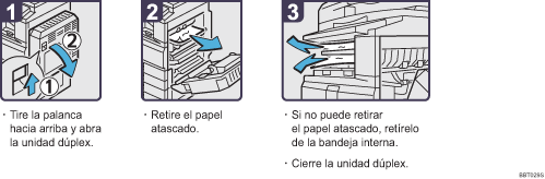 Ilustraci&oacute;n del procedimiento