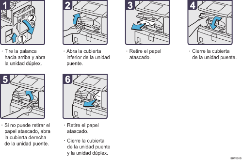 Ilustraci&oacute;n del procedimiento