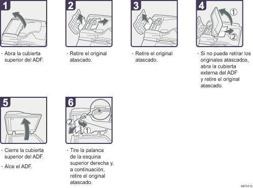 Ilustraci&oacute;n del procedimiento
