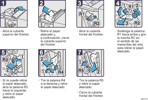 Ilustraci&oacute;n del procedimiento