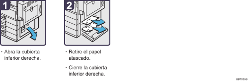 Ilustraci&oacute;n del procedimiento