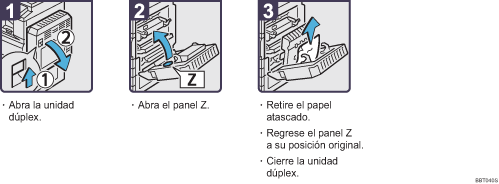 Ilustraci&oacute;n del procedimiento