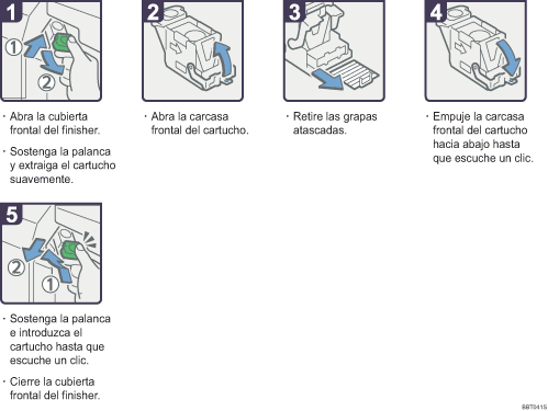 Ilustraci&oacute;n del procedimiento