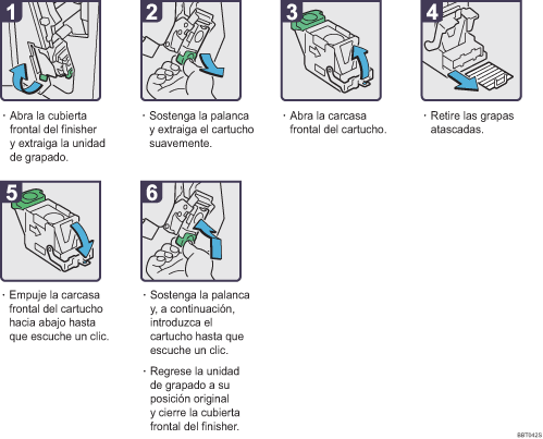 Ilustraci&oacute;n del procedimiento
