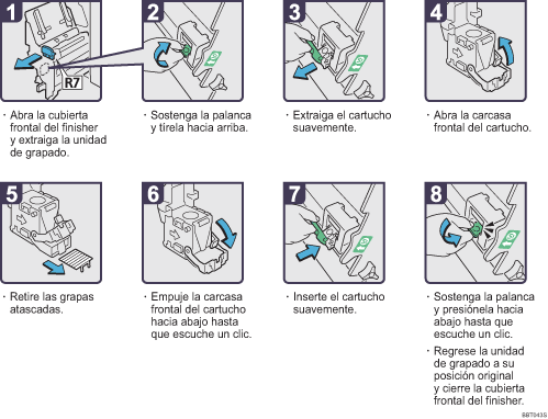 Ilustraci&oacute;n del procedimiento