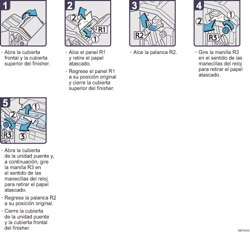 Ilustraci&oacute;n del procedimiento