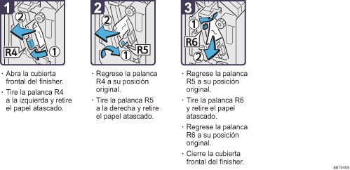 Ilustraci&oacute;n del procedimiento