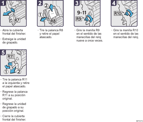 Ilustraci&oacute;n del procedimiento