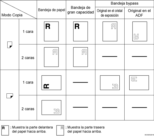 Ilustraci&oacute;n de la orientaci&oacute;n del papel