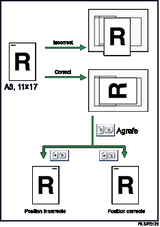 Illustration de l'orientation de l'original