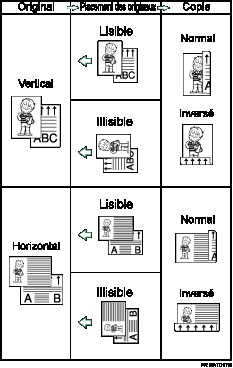 Illustration de Recto/Verso