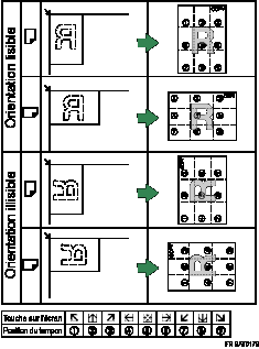 Illustration de position du tampon