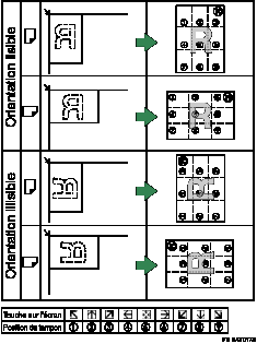 Illustration de position du tampon