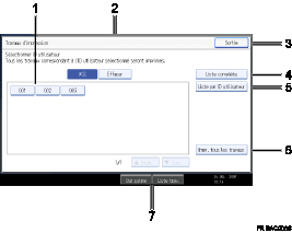 Illustration numérotée du panneau de commande