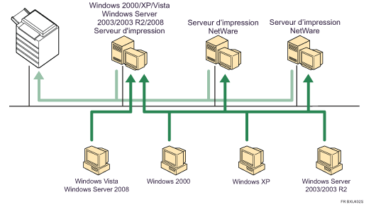 Illustration utilisation r&eacute;seau