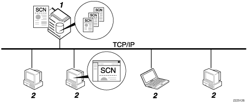 Illustration numérotée de présentation de l'enregistrement de fichier sous la fonction Scanner