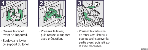 Illustration de la procédure