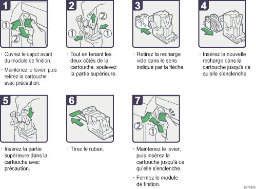 Illustration de la procédure