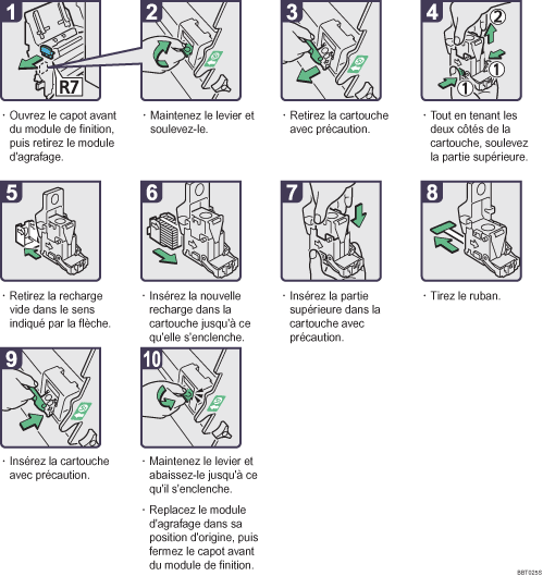 Illustration de la procédure