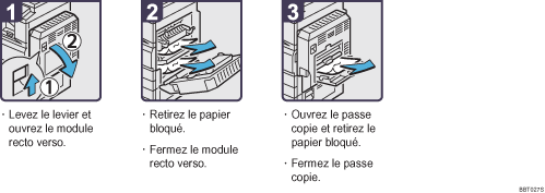 Illustration de la procédure