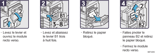 Illustration de la procédure