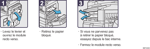 Illustration de la procédure