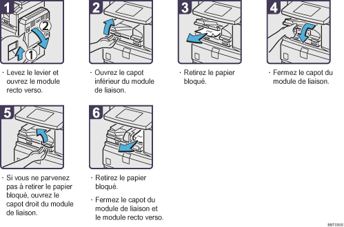 Illustration de la procédure
