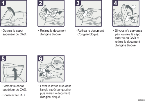 Illustration de la procédure