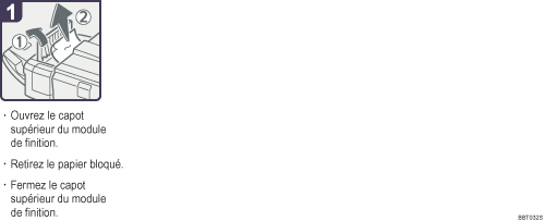 Illustration de la procédure