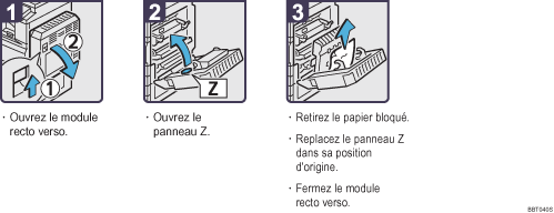 Illustration de la procédure